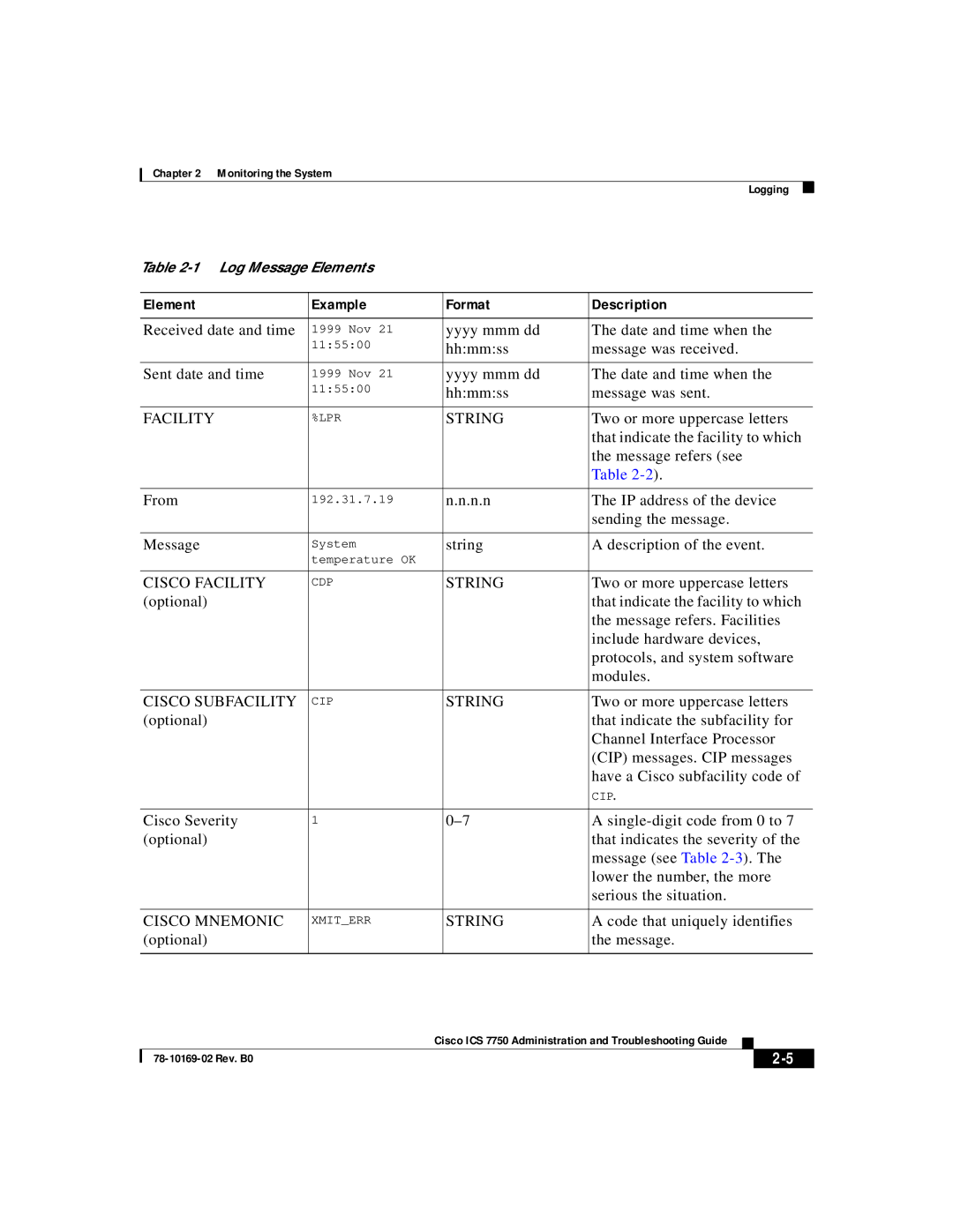 APC 78-10169-02 manual Element Example Format Description, String 