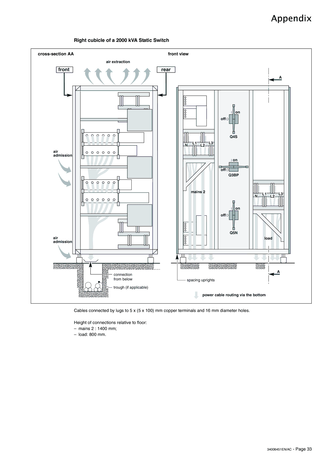 APC 9000 installation manual Right cubicle of a 2000 kVA Static Switch, Front view 