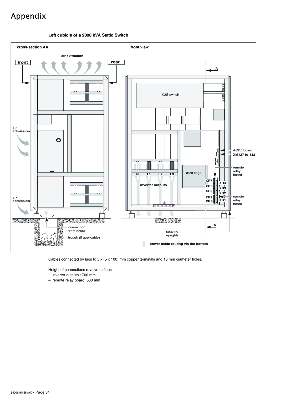 APC 9000 installation manual Left cubicle of a 2000 kVA Static Switch, Rear Front view 