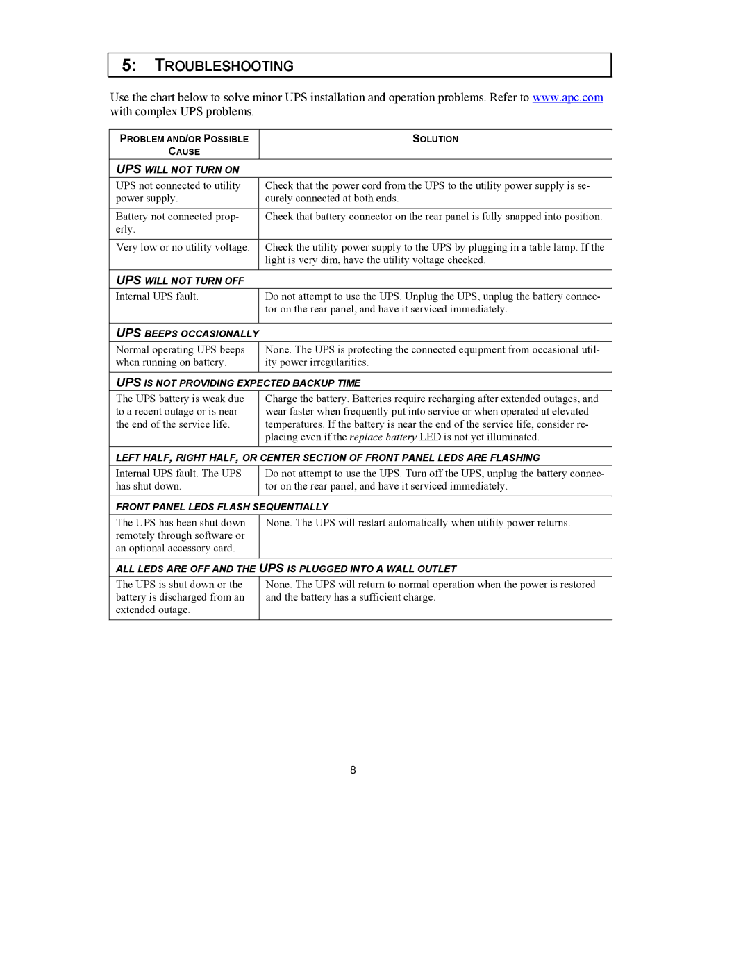 APC 990-1587 user manual Troubleshooting 