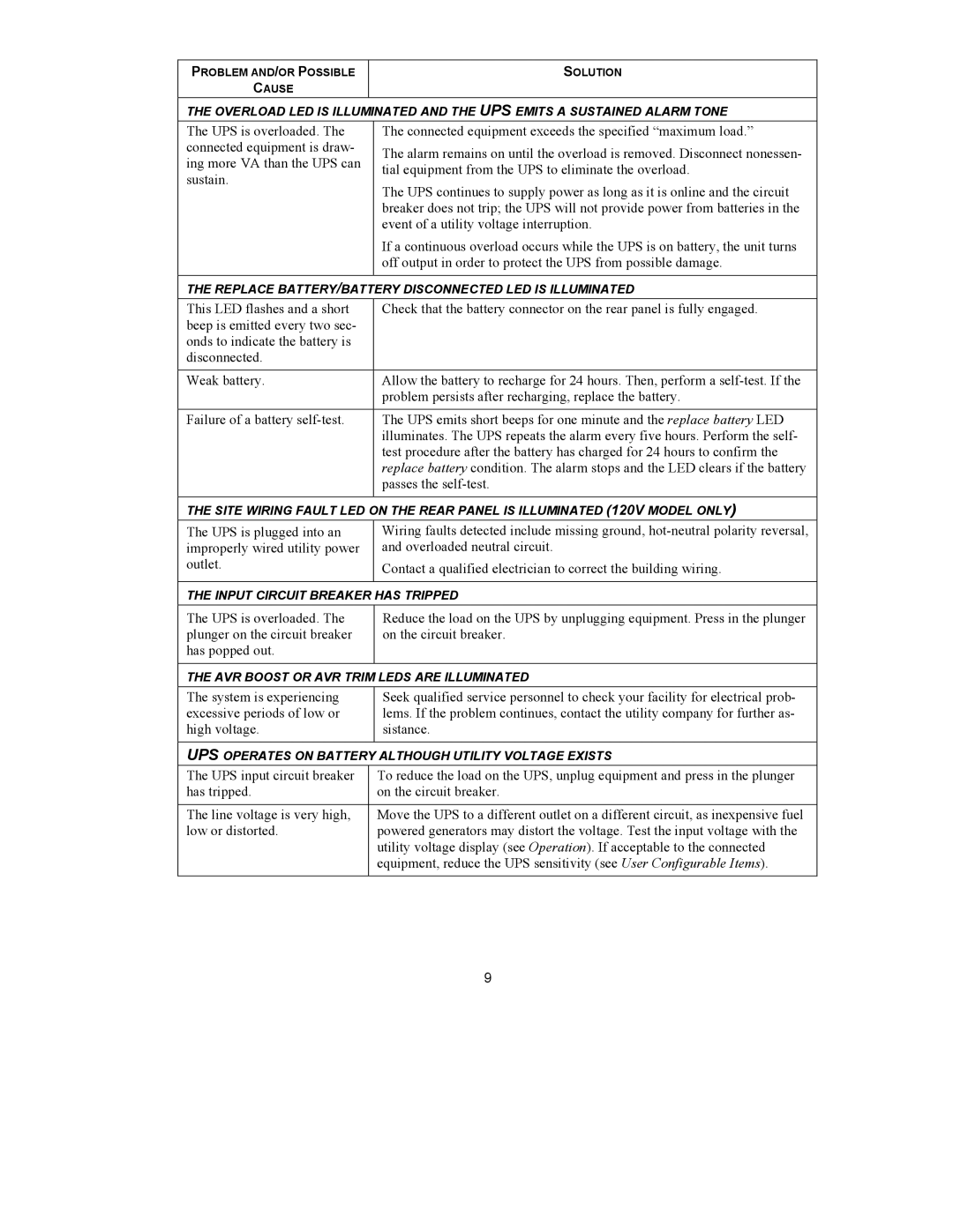 APC 990-1587 user manual Replace BATTERY/BATTERY Disconnected LED is Illuminated 