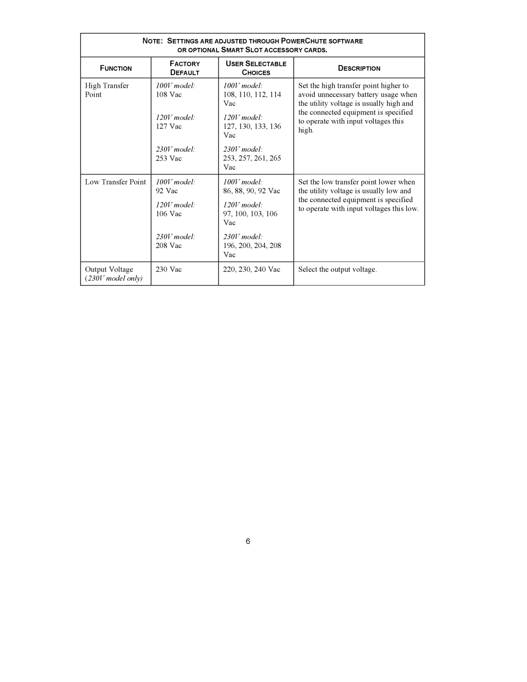 APC 990-1587 user manual 230V model 