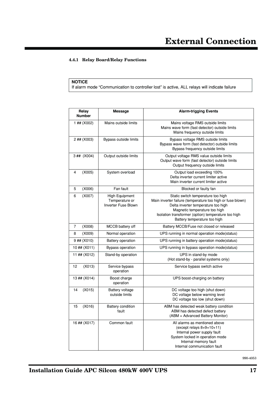 APC 990-4053 manual Relay Board/Relay Functions, Relay Message Alarm-trigging Events Number 