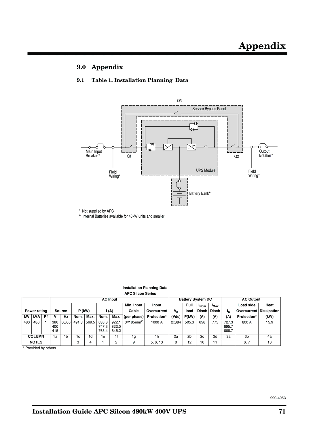 APC 990-4053 manual Appendix, Installation Planning Data 