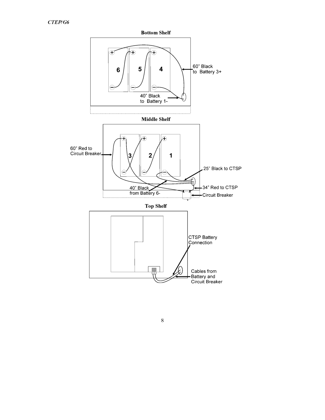 APC 990-5520B user manual CTEP/G6 