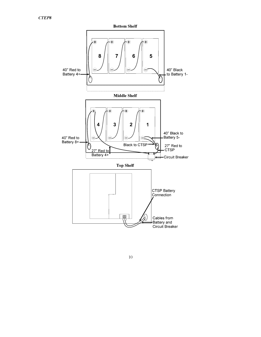 APC 990-5520B user manual CTEP8 