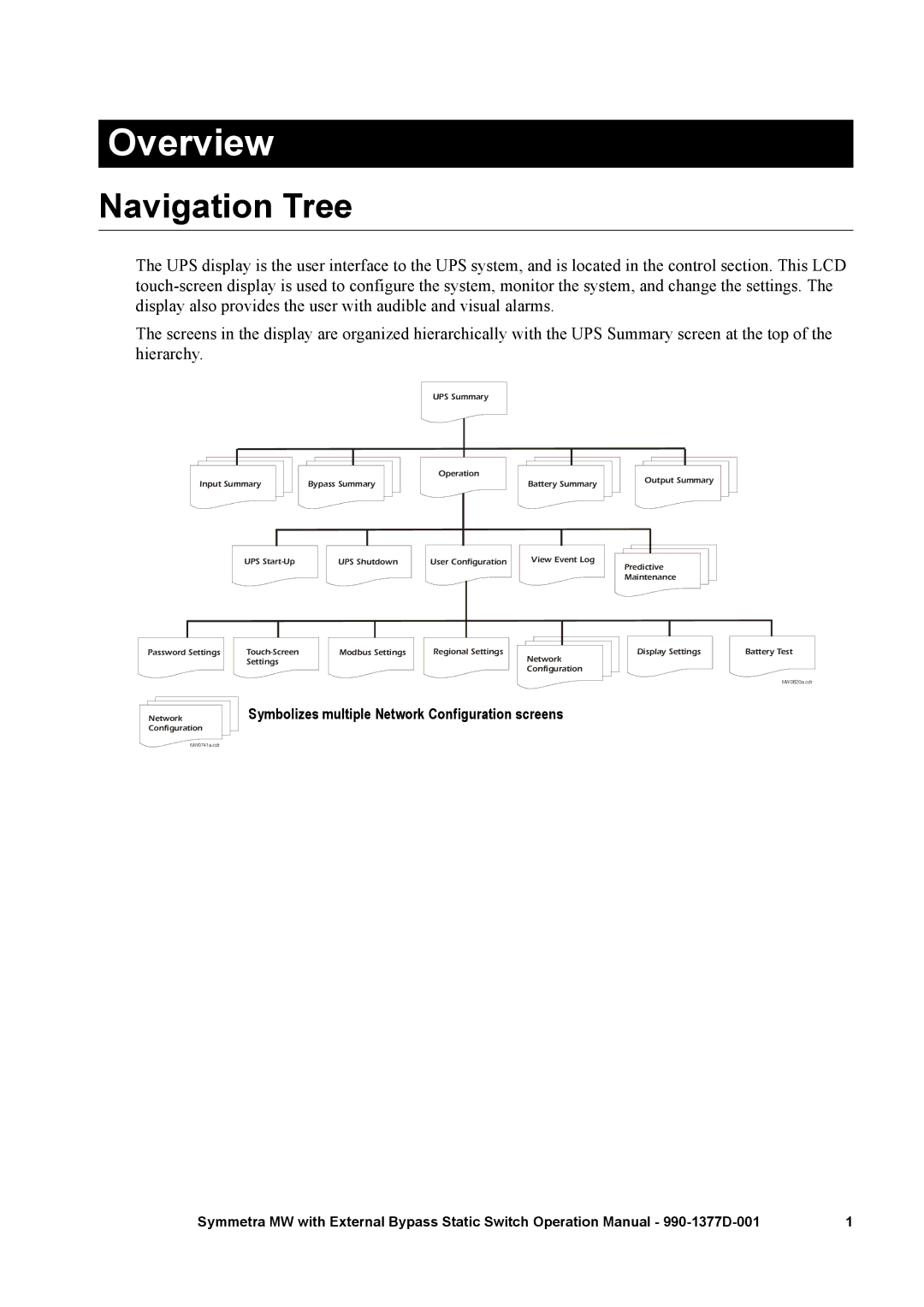 APC 990 manual Overview, Navigation Tree 