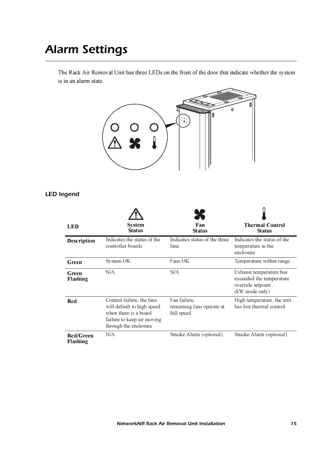 APC ACF102BLK manual Alarm Settings, LED legend 