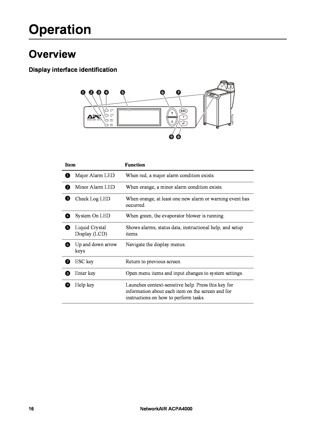 APC ACPA4000 manual Operation, Overview, Display interface identification 