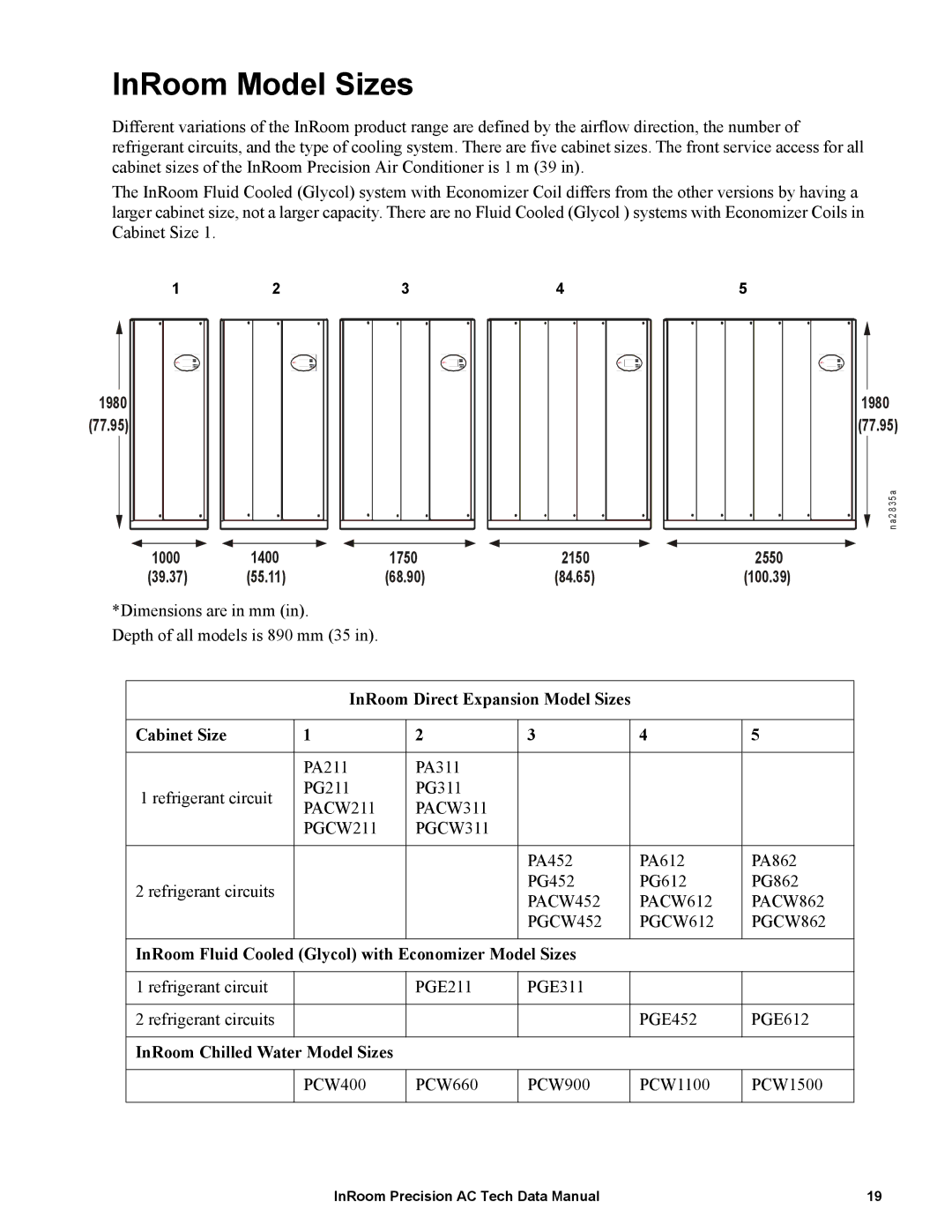 APC ACPCW40-150, ACPDX21-86 manual InRoom Model Sizes, InRoom Direct Expansion Model Sizes Cabinet Size 