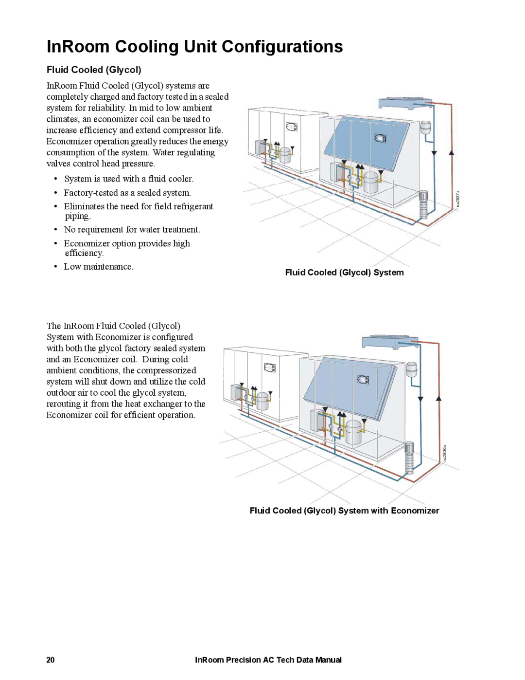 APC ACPDX21-86, ACPCW40-150 manual InRoom Cooling Unit Configurations, Fluid Cooled Glycol 