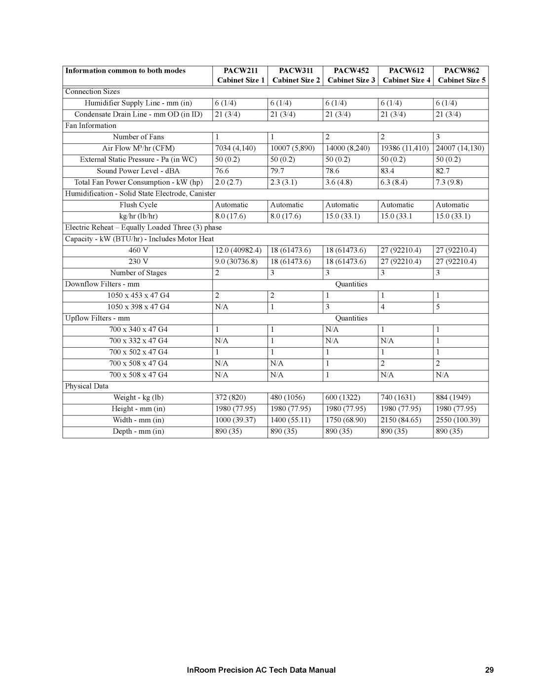 APC ACPCW40-150, ACPDX21-86 manual Information common to both modes 