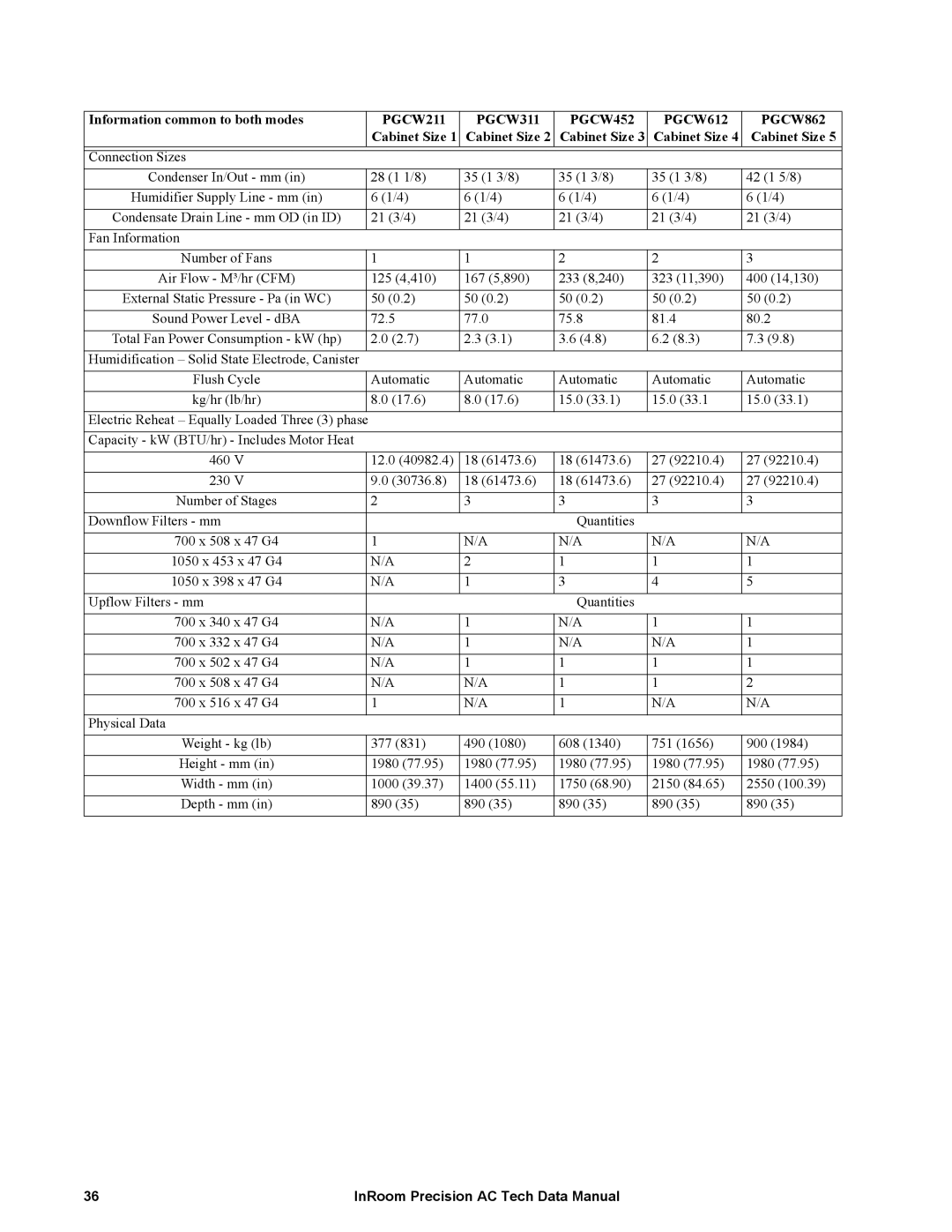 APC ACPDX21-86, ACPCW40-150 manual Information common to both modes 