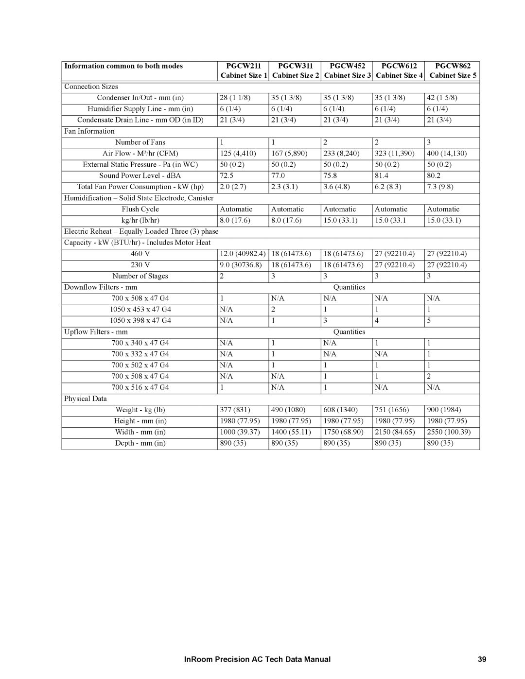 APC ACPCW40-150, ACPDX21-86 manual Information common to both modes 