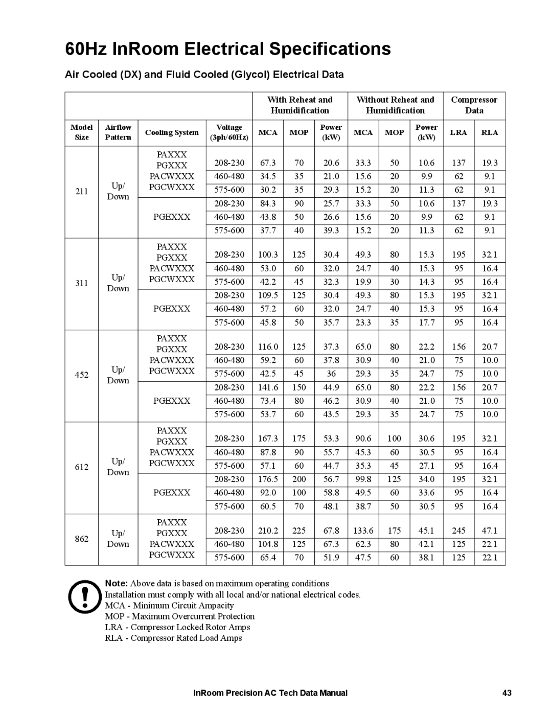 APC ACPCW40-150, ACPDX21-86 60Hz InRoom Electrical Specifications, Air Cooled DX and Fluid Cooled Glycol Electrical Data 