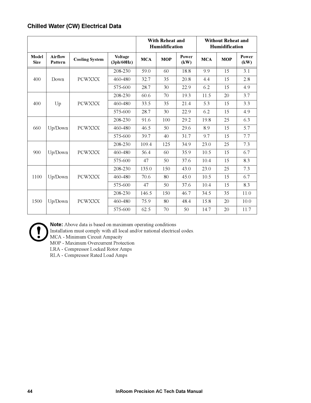 APC ACPDX21-86, ACPCW40-150 manual Chilled Water CW Electrical Data, With Reheat Without Reheat Humidification 