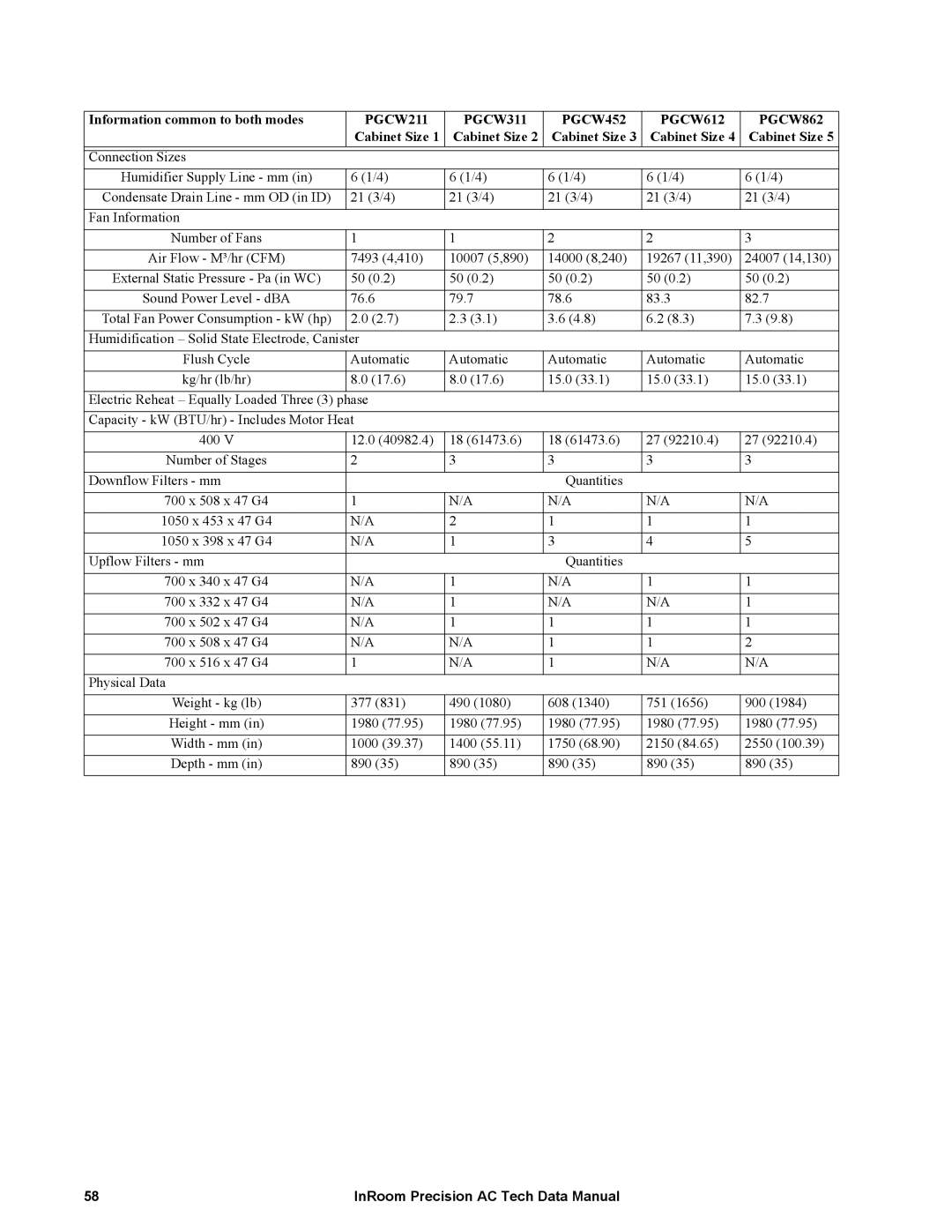 APC ACPDX21-86, ACPCW40-150 manual Information common to both modes 