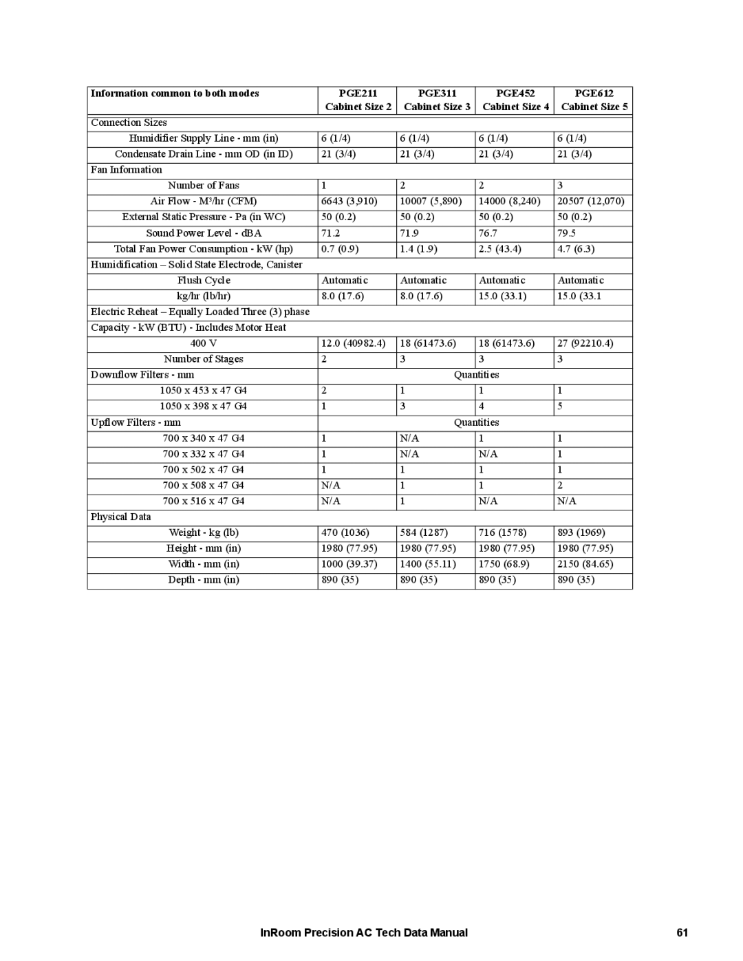 APC ACPCW40-150, ACPDX21-86 manual 890 