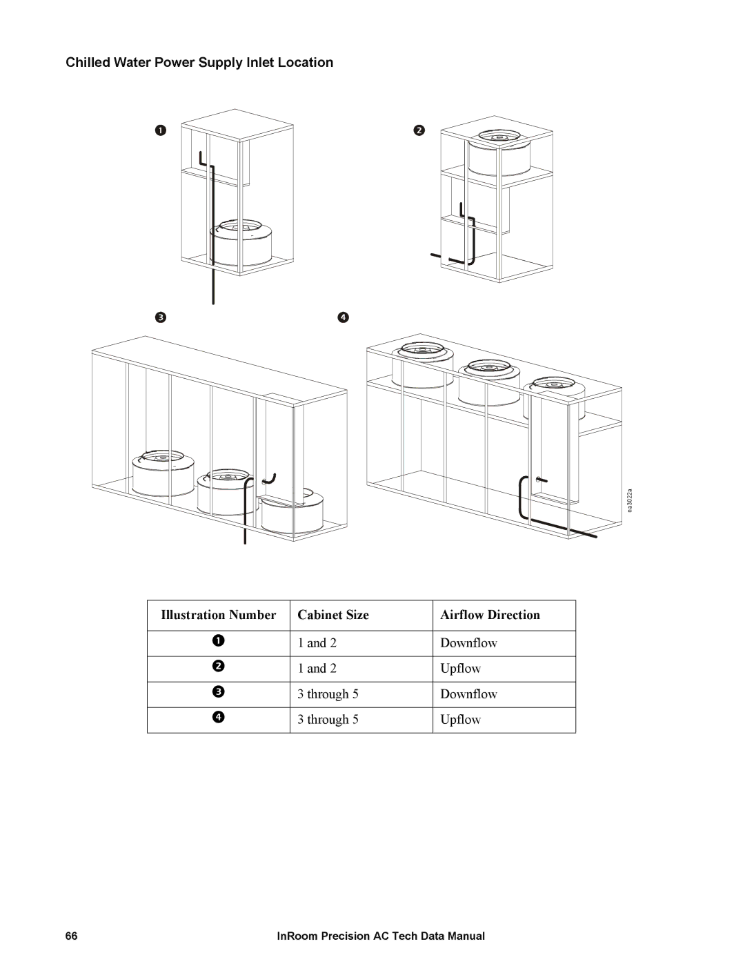 APC ACPDX21-86, ACPCW40-150 manual Chilled Water Power Supply Inlet Location 