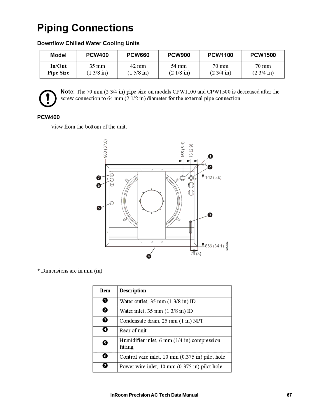 APC ACPCW40-150, ACPDX21-86 manual Piping Connections, PCW400 