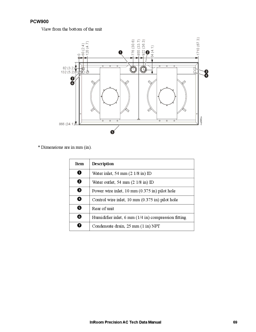 APC ACPCW40-150, ACPDX21-86 manual Water inlet, 54 mm 2 1/8 in ID 