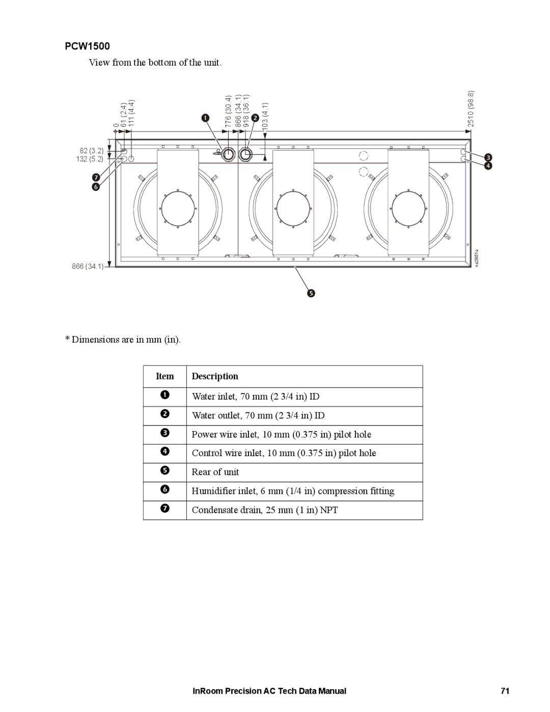 APC ACPCW40-150, ACPDX21-86 manual 111 776 866 918 103 2510 