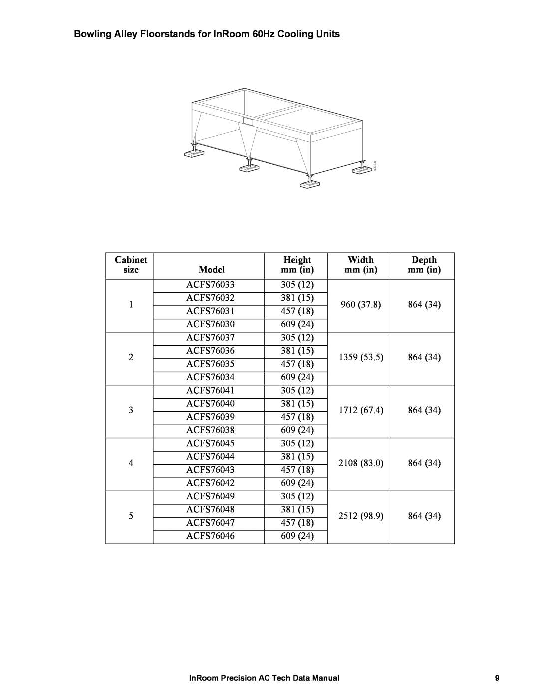 APC ACPCW40-150, ACPDX21-86 manual Cabinet, Model, Height, Width, Depth, mm in 
