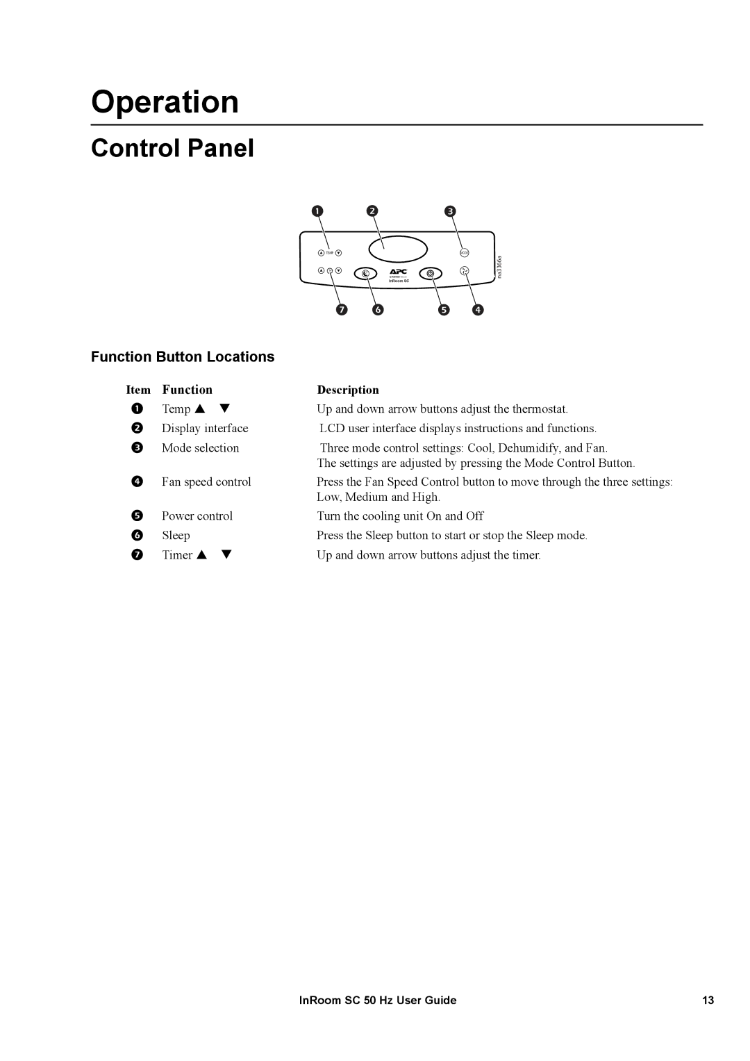 APC ACPSC3000 manual Operation, Control Panel, Function Button Locations 