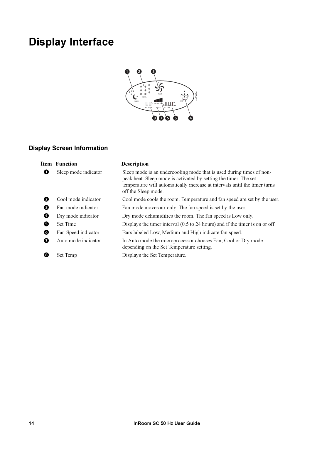 APC ACPSC3000 manual Display Interface, Display Screen Information 