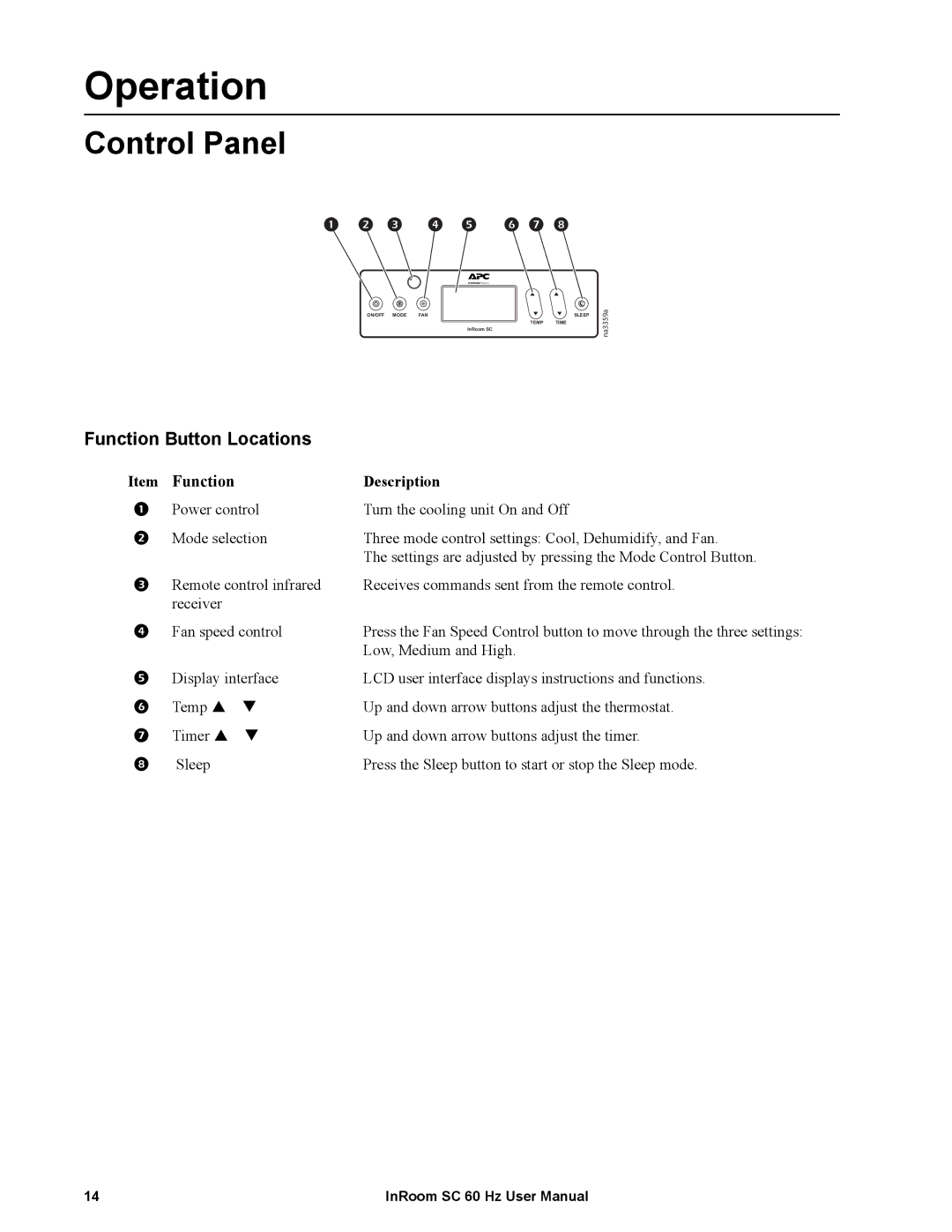 APC ACPSC3500, ACPSC2000 user manual Operation, Control Panel, Function Button Locations 