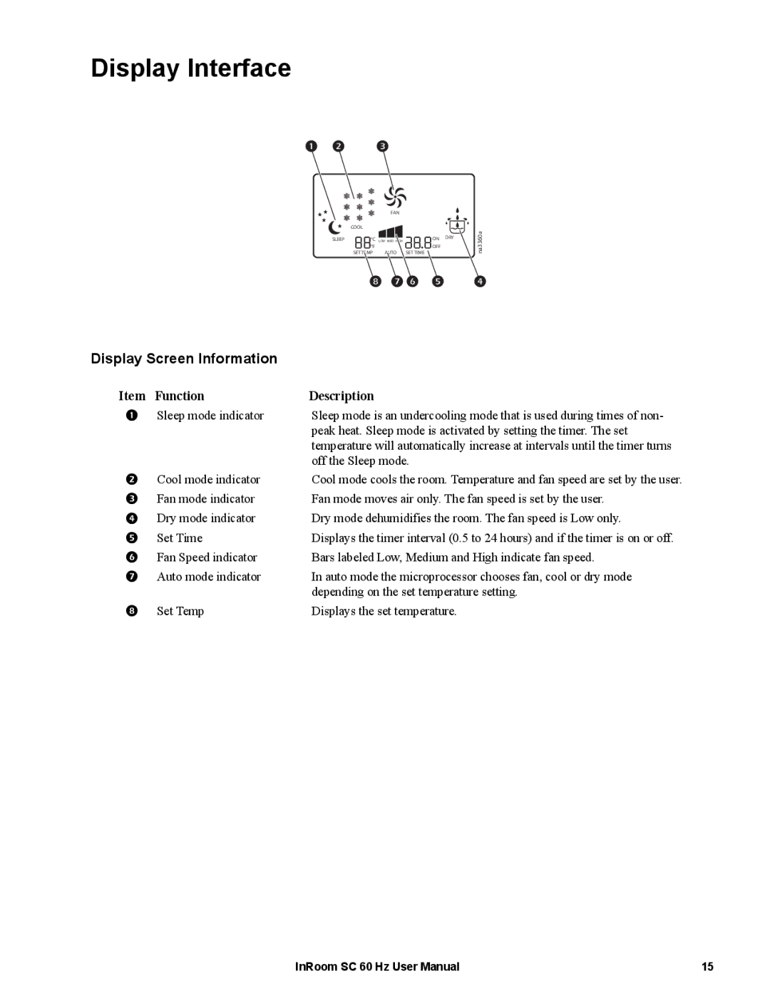 APC ACPSC2000, ACPSC3500 user manual Display Interface, Display Screen Information 