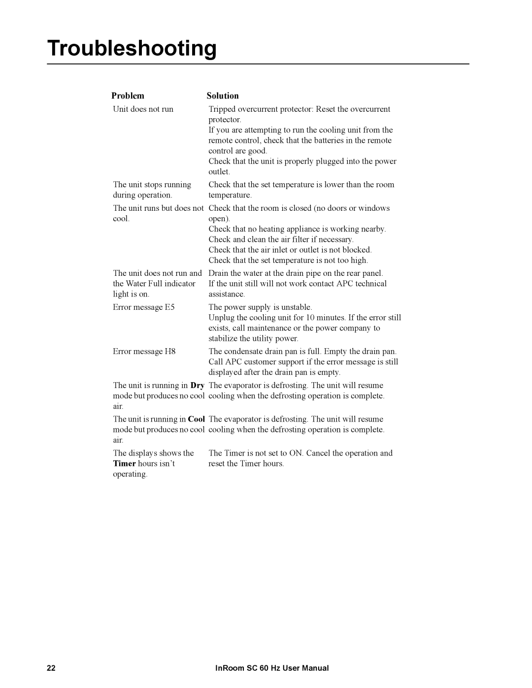 APC ACPSC3500, ACPSC2000 user manual Troubleshooting, Problem Solution 