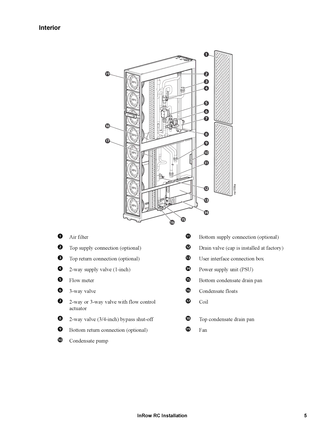 APC ACRC100, ACRC103 manual Interior 