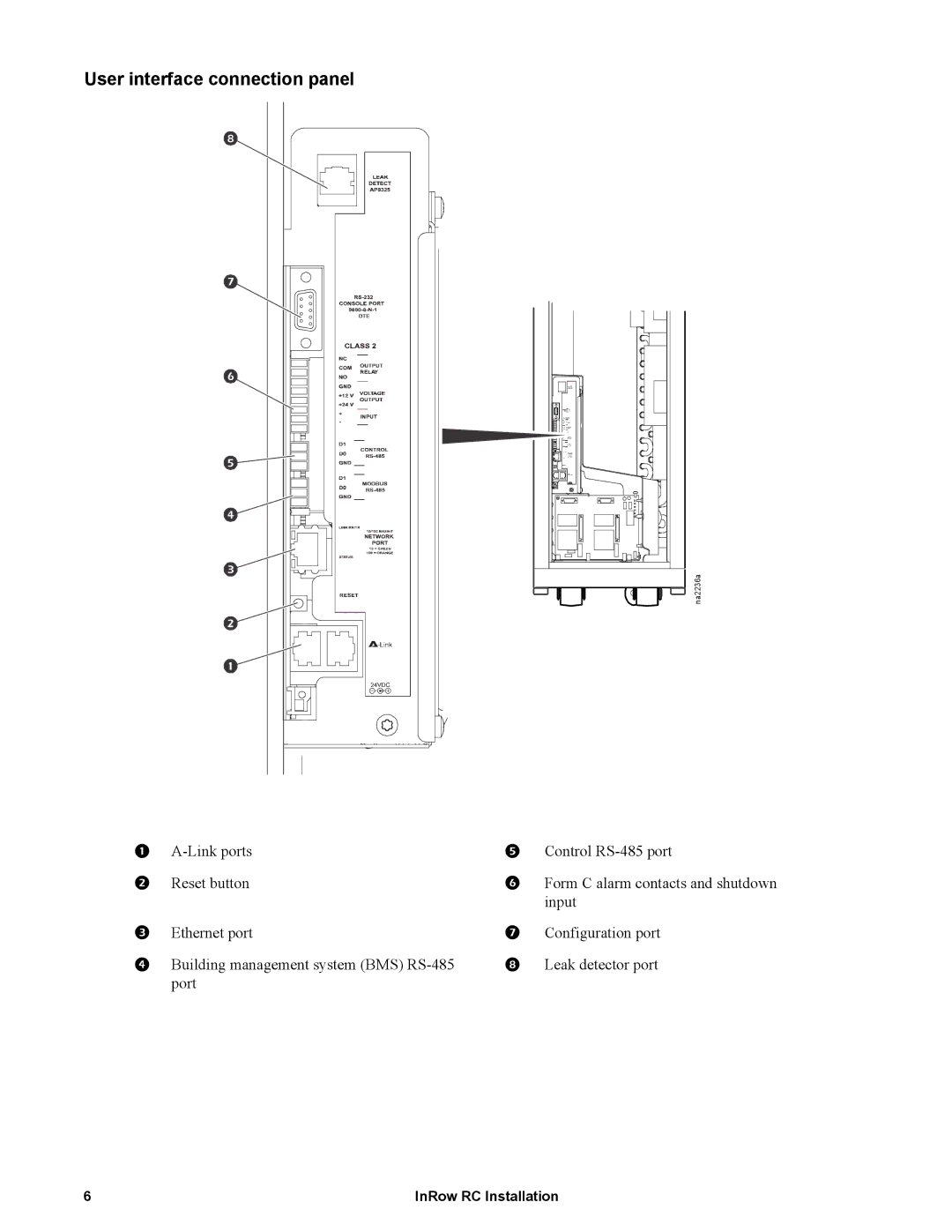 APC ACRC103, ACRC100 manual User interface connection panel 