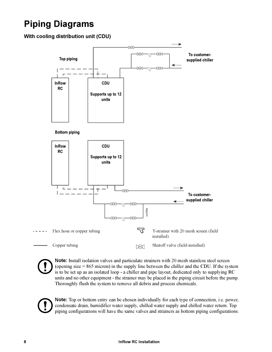 APC ACRC103, ACRC100 manual Piping Diagrams, With cooling distribution unit CDU 