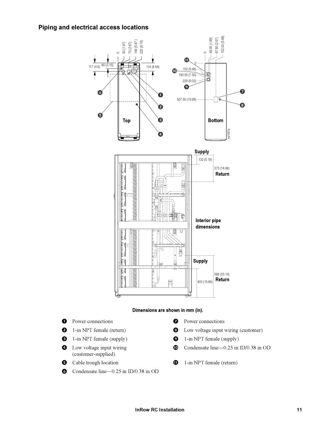 APC ACRC100, ACRC103 manual Piping and electrical access locations, Dimensions are shown in mm 