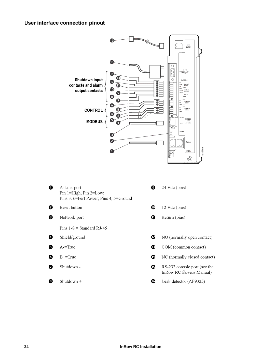 APC ACRC103, ACRC100 manual User interface connection pinout, Control Modbus 