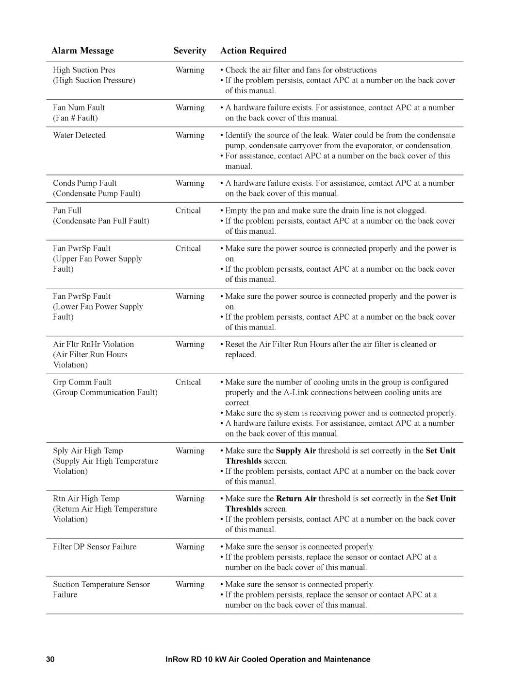 APC ACRD100, ACRD101 manual Threshlds screen 