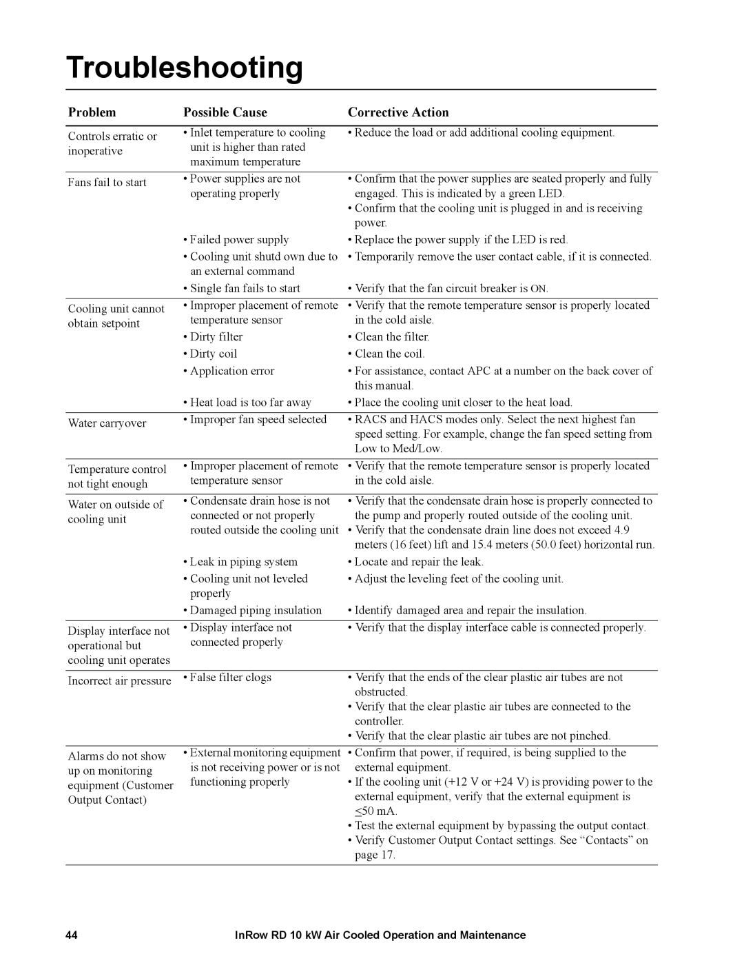 APC ACRD100, ACRD101 manual Troubleshooting, Problem Possible Cause Corrective Action 