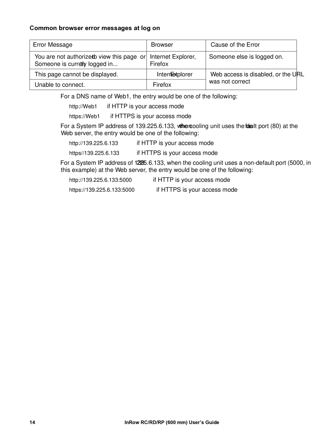 APC ACRC501, ACRP501, ACRP500, ACRP100 Common browser error messages at log on, Error Message Browser Cause of the Error 