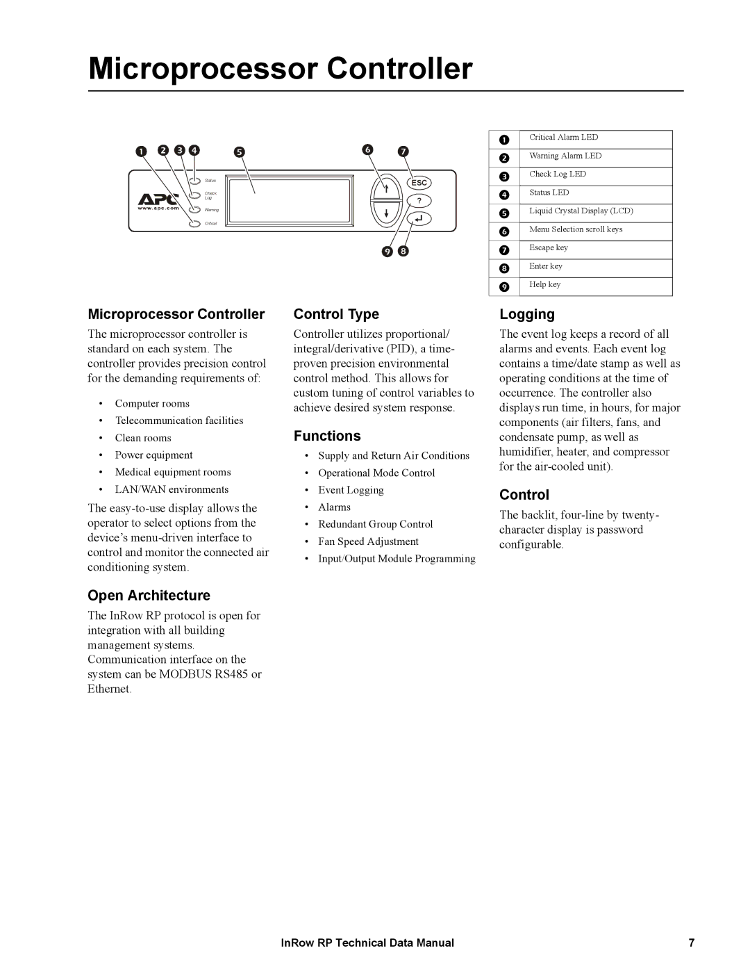 APC ACRP101, ACRP501, ACRP502, ACRP500, ACRP102, ACRP100 manual Microprocessor Controller 