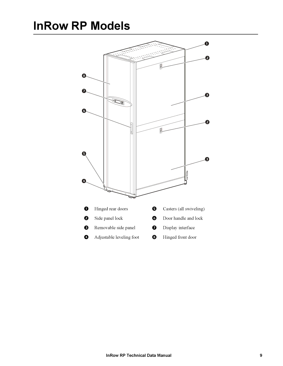 APC ACRP502, ACRP501, ACRP500, ACRP102, ACRP100, ACRP101 manual InRow RP Models 