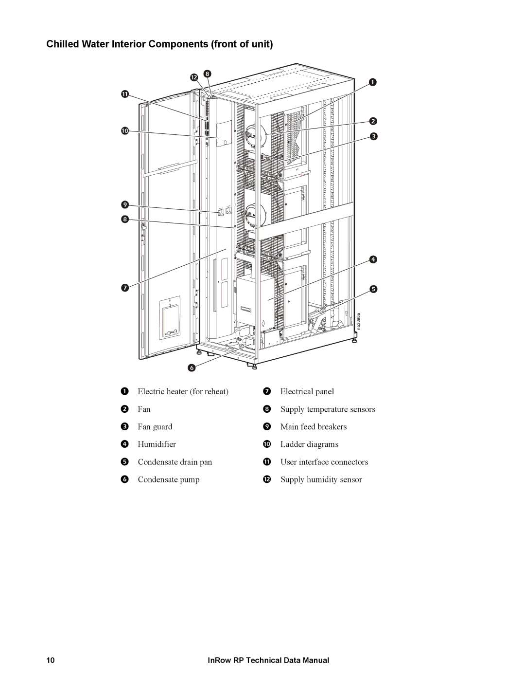 APC ACRP500, ACRP501, ACRP502, ACRP102, ACRP100, ACRP101 manual Chilled Water Interior Components front of unit 