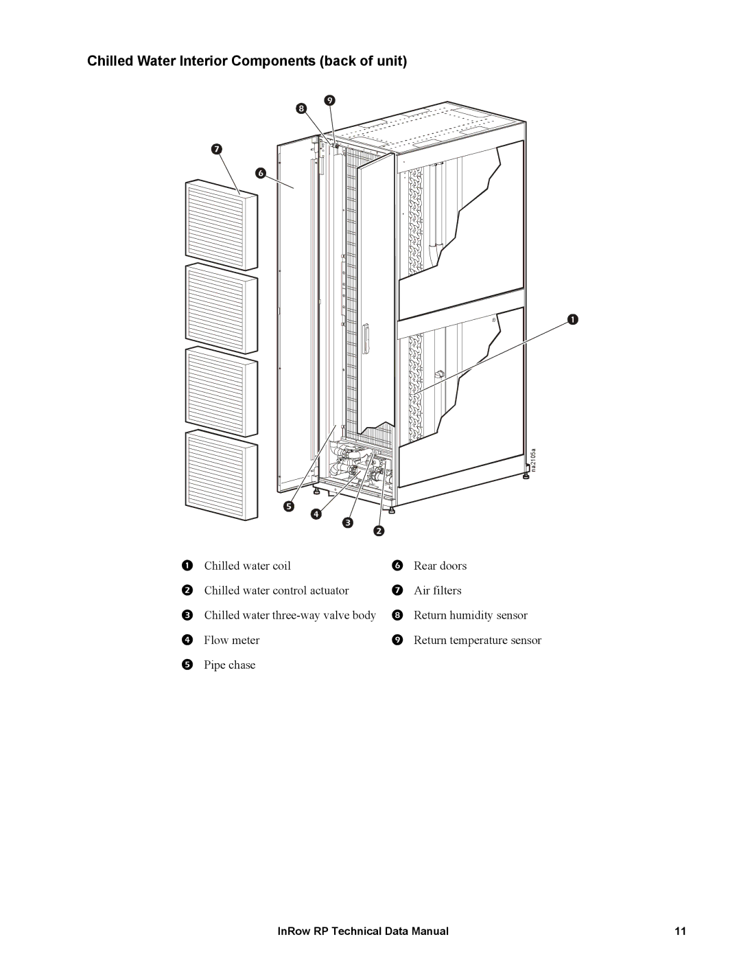 APC ACRP102, ACRP501, ACRP502, ACRP500, ACRP100, ACRP101 manual Chilled Water Interior Components back of unit 