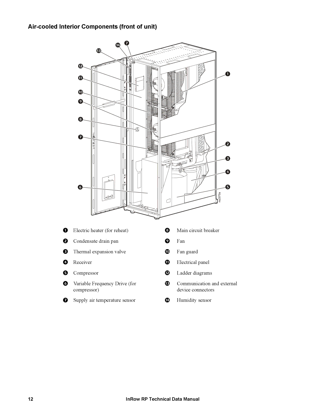 APC ACRP100, ACRP501, ACRP502, ACRP500, ACRP102, ACRP101 manual Air-cooled Interior Components front of unit 