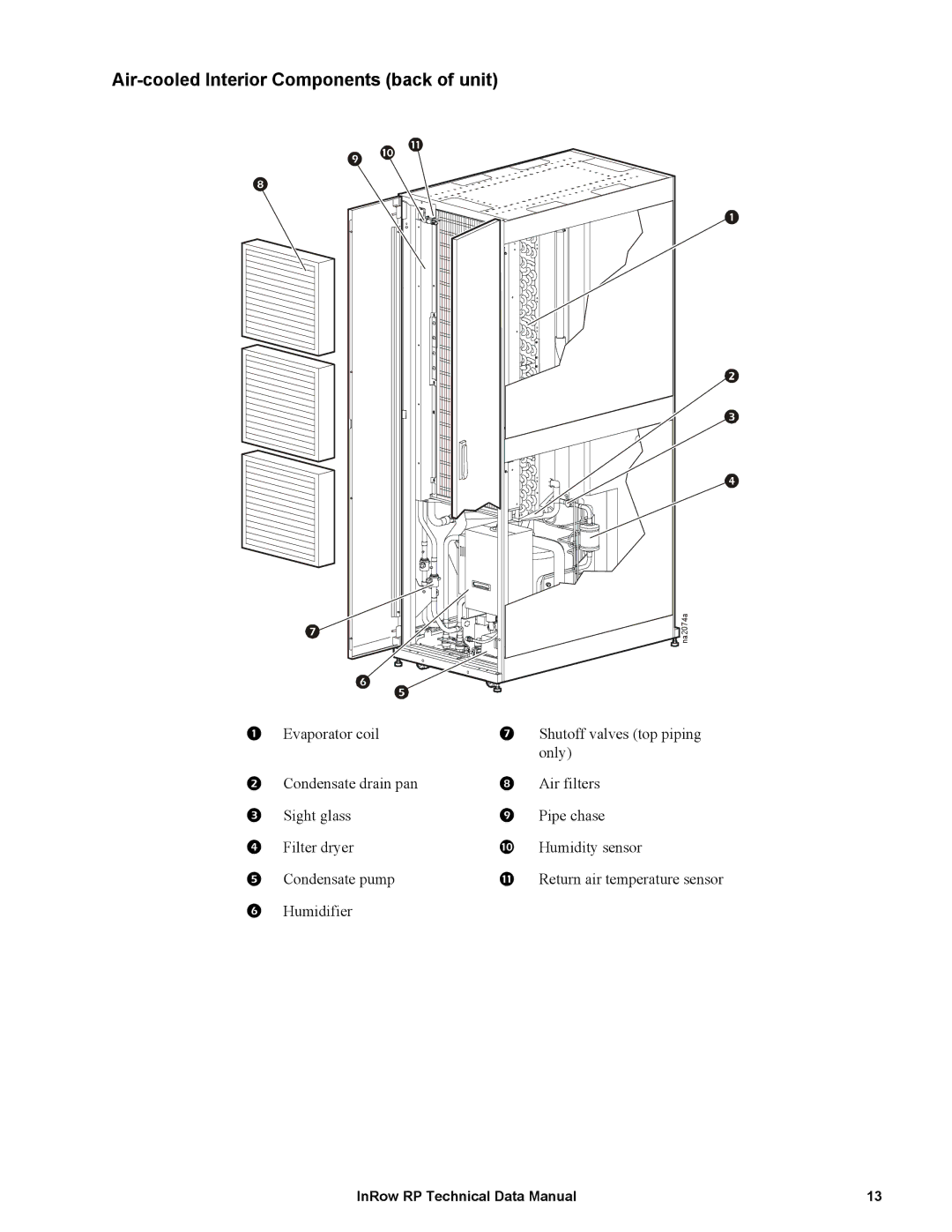 APC ACRP101, ACRP501, ACRP502, ACRP500, ACRP102, ACRP100 manual Air-cooled Interior Components back of unit 