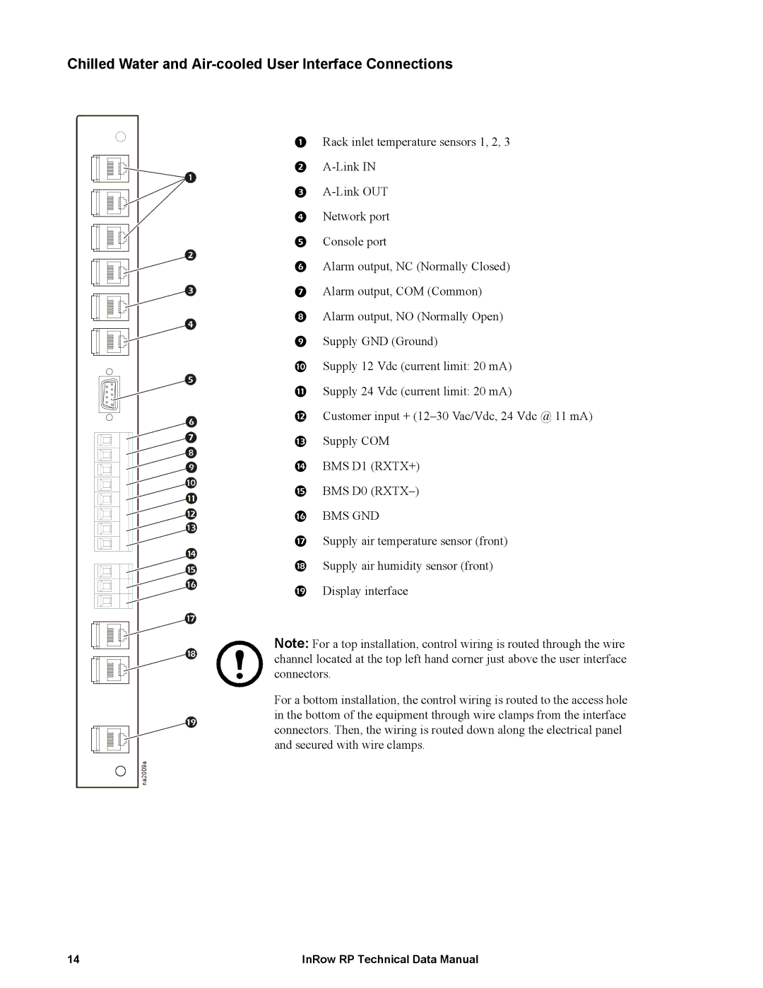 APC ACRP501, ACRP502, ACRP500, ACRP102, ACRP100, ACRP101 manual Chilled Water and Air-cooled User Interface Connections, Bms Gnd 