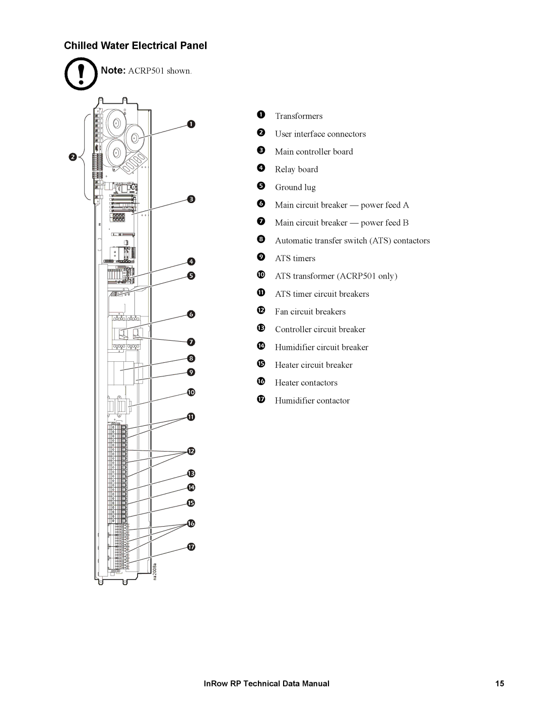 APC ACRP502, ACRP501, ACRP500, ACRP102, ACRP100, ACRP101 manual Chilled Water Electrical Panel 