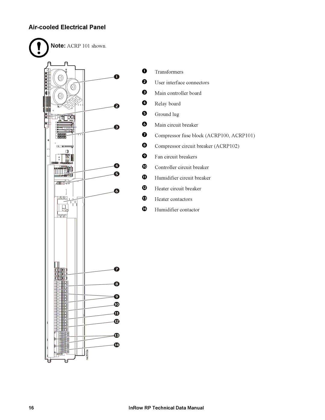 APC ACRP500, ACRP501, ACRP502, ACRP102, ACRP100, ACRP101 manual Air-cooled Electrical Panel 