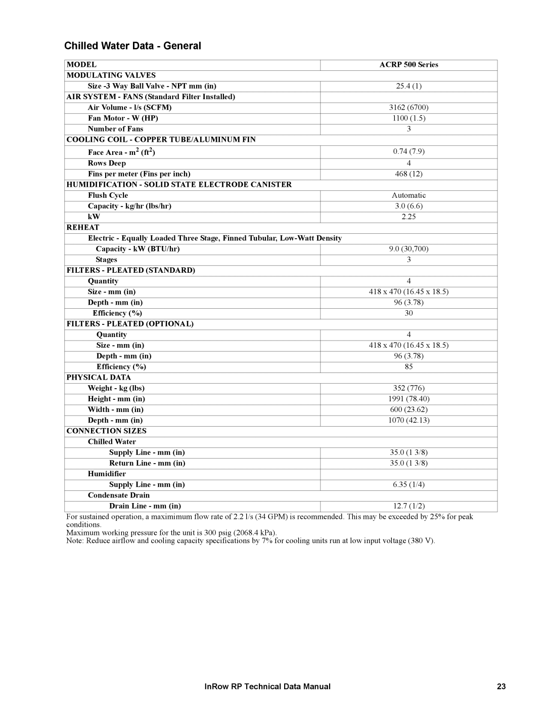 APC ACRP102, ACRP501, ACRP502, ACRP500, ACRP100, ACRP101 manual Chilled Water Data General, Modulating Valves 